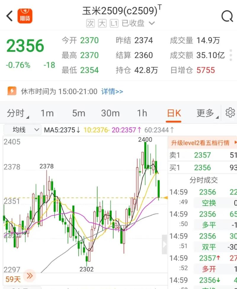 2025玉米期货行情将如何演绎？-第1张图片-华宇铭诚