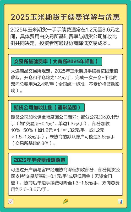2025玉米期货行情将如何演绎？-第2张图片-华宇铭诚