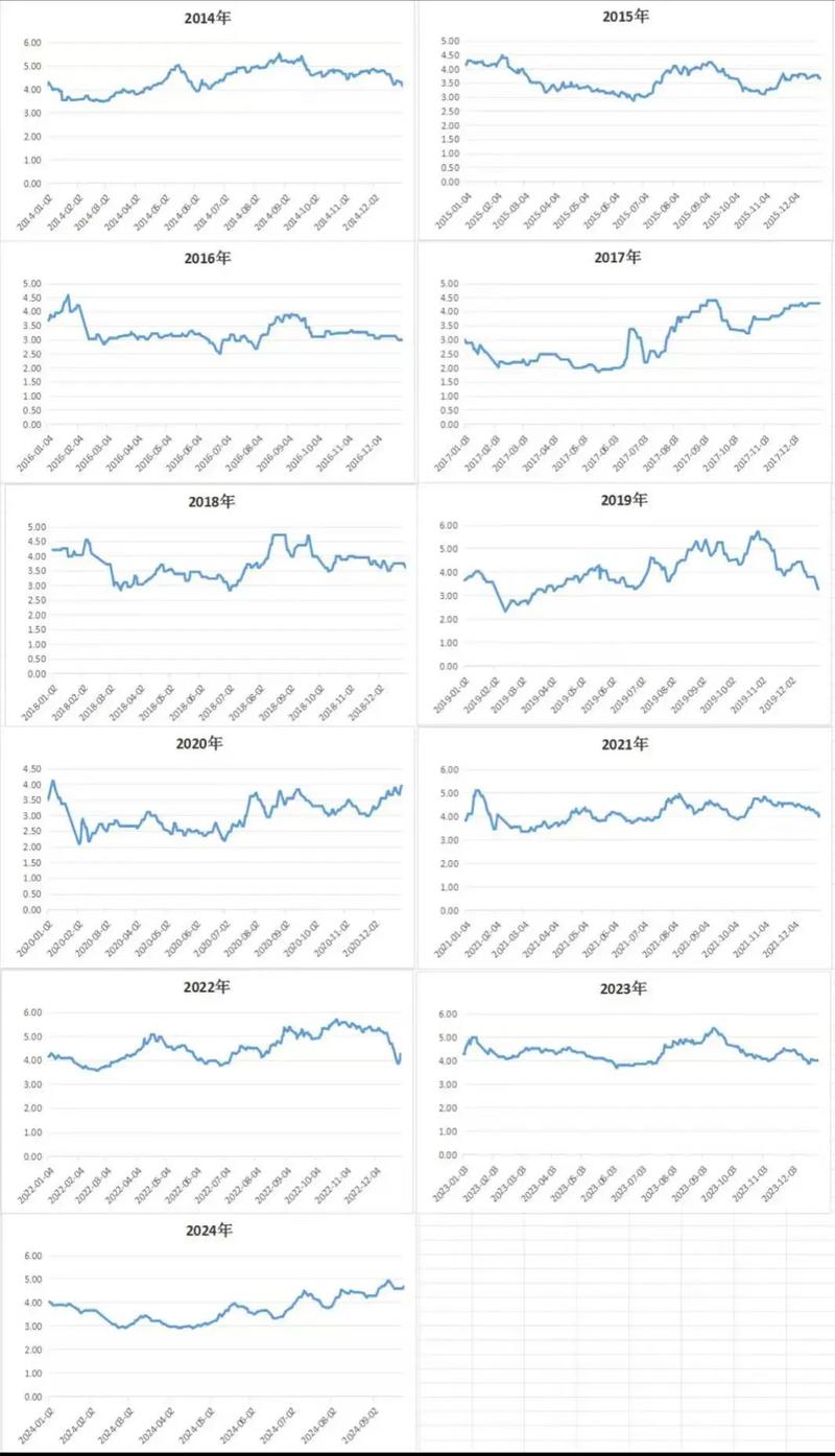 鸡蛋1703期货行情如何？-第1张图片-华宇铭诚