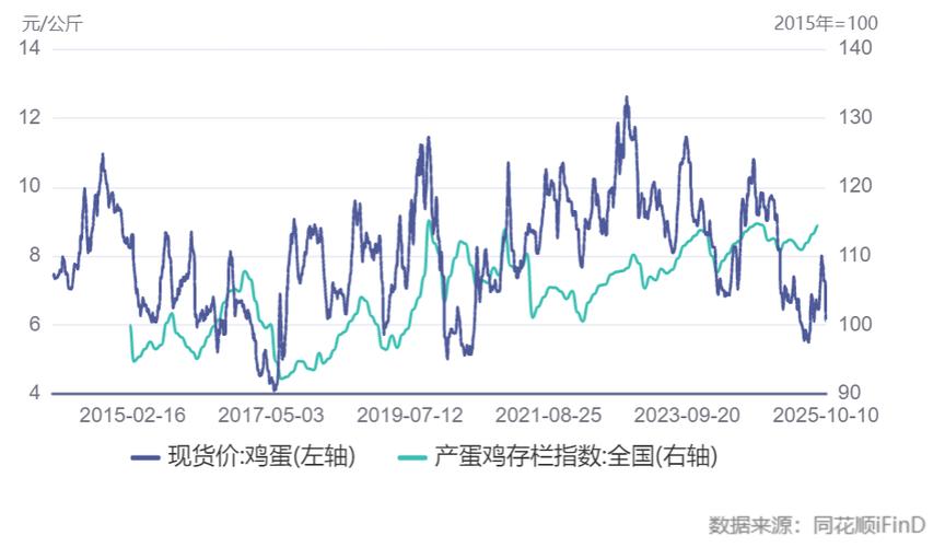 鸡蛋1703期货行情如何？-第3张图片-华宇铭诚