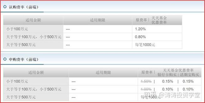 天天基金001417怎么样？-第2张图片-华宇铭诚