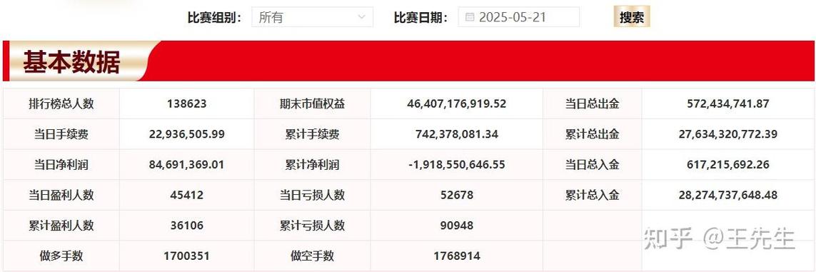 2025模拟期货比赛怎么玩？-第2张图片-华宇铭诚
