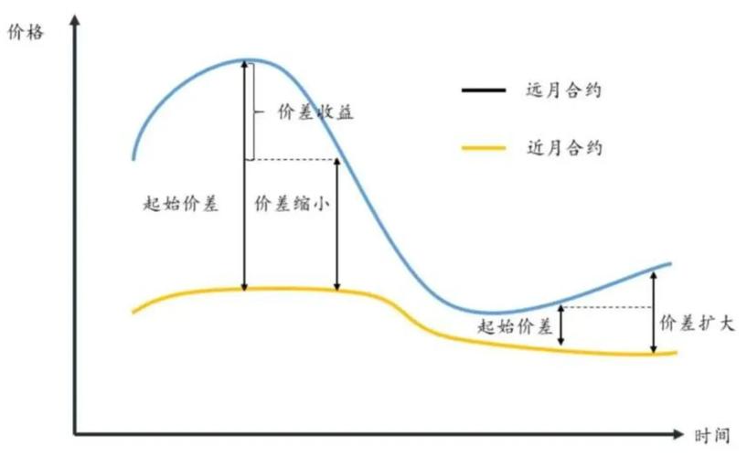 期货高频对冲套利如何实现稳定盈利？-第1张图片-华宇铭诚