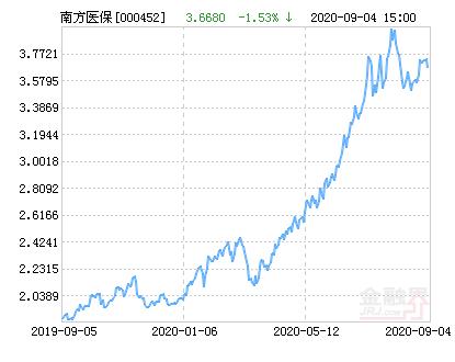 基金003309净值今日多少？-第2张图片-华宇铭诚