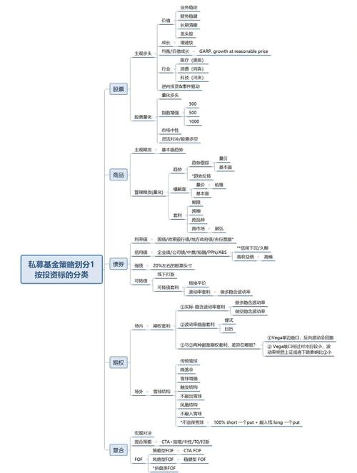 基金投资如何分析与制定策略？-第2张图片-华宇铭诚