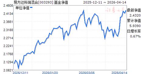 基金003293最新净值是多少？-第2张图片-华宇铭诚