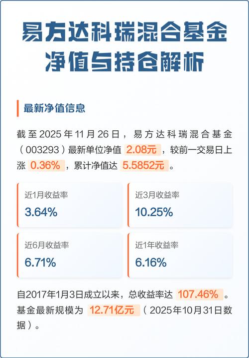 基金003293最新净值是多少？-第3张图片-华宇铭诚