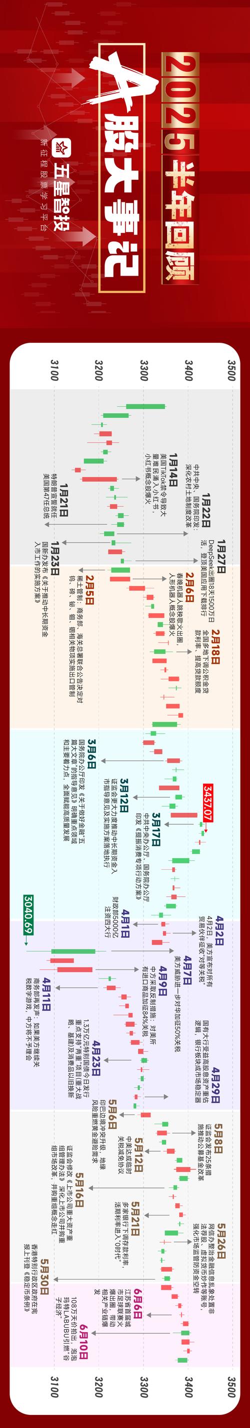 2025年期货市场回顾，哪些关键点值得关注？-第3张图片-华宇铭诚
