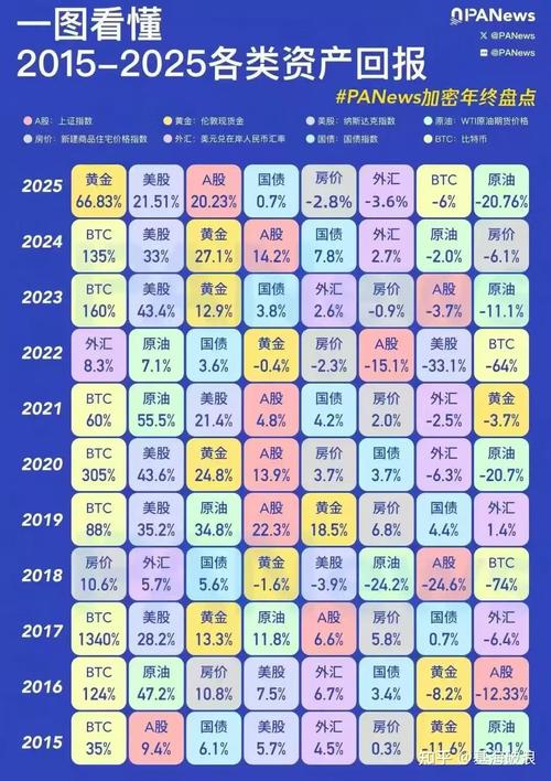 2025年期货市场回顾，哪些关键点值得关注？-第2张图片-华宇铭诚
