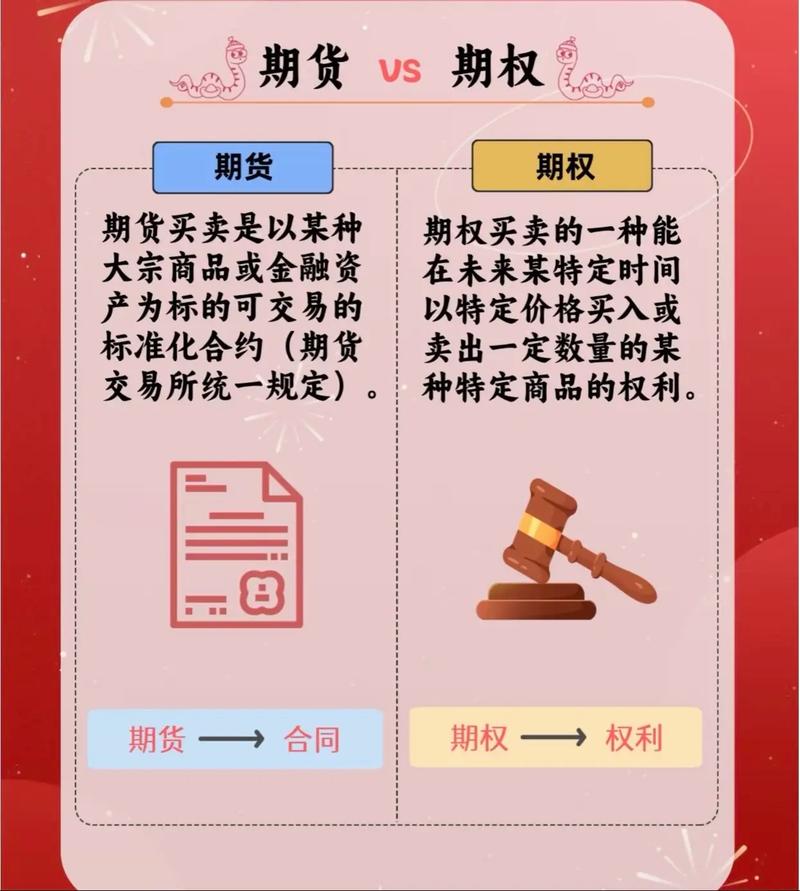 期货期权与期货有何关联与区别？-第1张图片-华宇铭诚