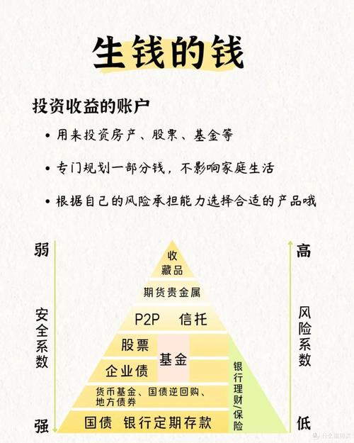 合理投资与理财交易，如何平衡风险与收益？-第3张图片-华宇铭诚