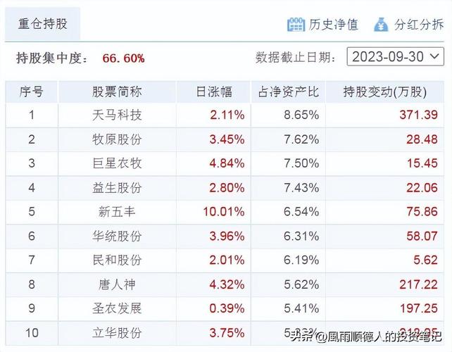 基金001156净值今日是多少？-第2张图片-华宇铭诚