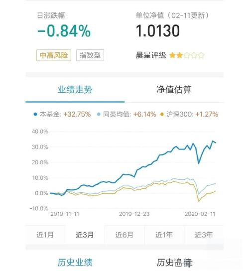 基金001156净值今日是多少？-第3张图片-华宇铭诚