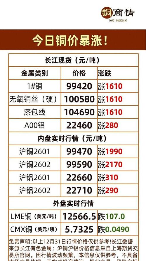 期货结算价与收盘价有何区别？-第2张图片-华宇铭诚
