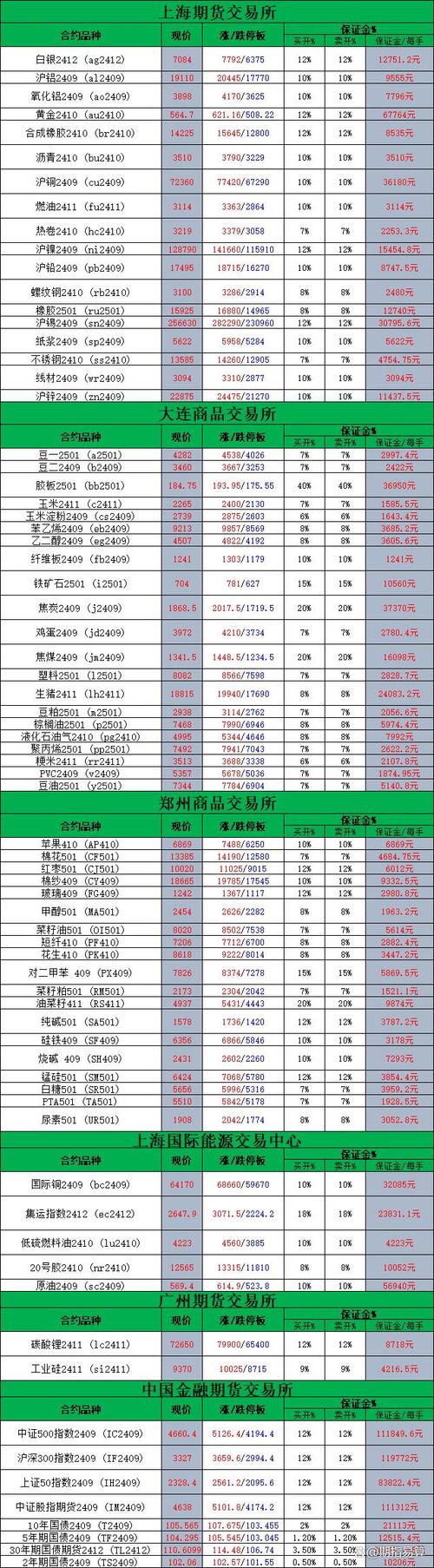 橡胶期货交易所手续费多少？-第2张图片-华宇铭诚