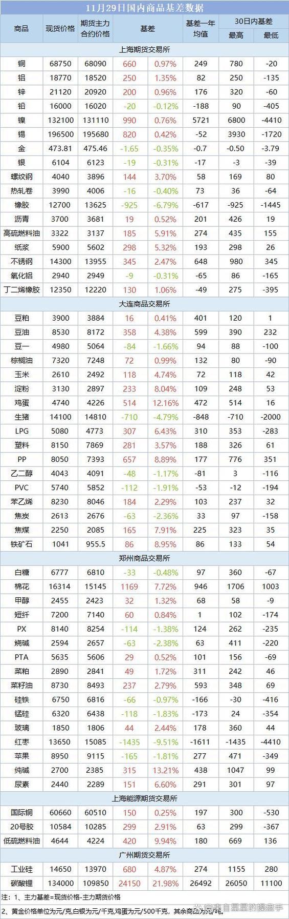 现货期货价格如何联动？-第1张图片-华宇铭诚