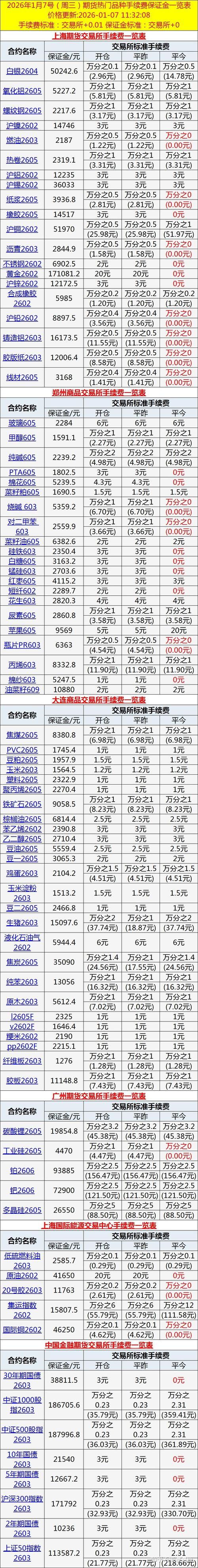 黄金期货一手手续费多少？-第1张图片-华宇铭诚