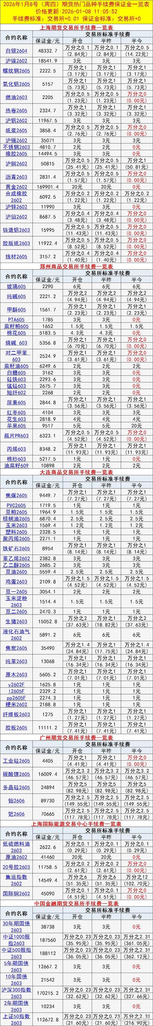 黄金期货一手手续费多少？-第3张图片-华宇铭诚