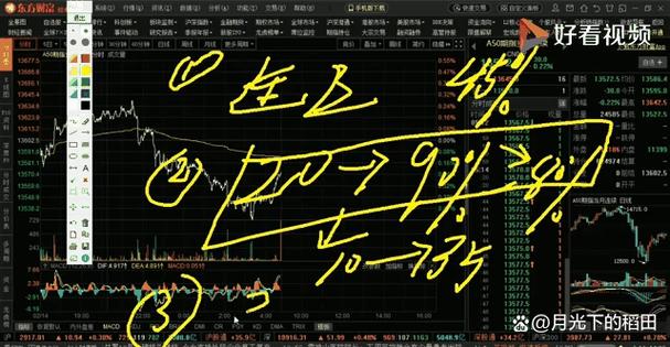股指期货如何实现做空操作？-第1张图片-华宇铭诚