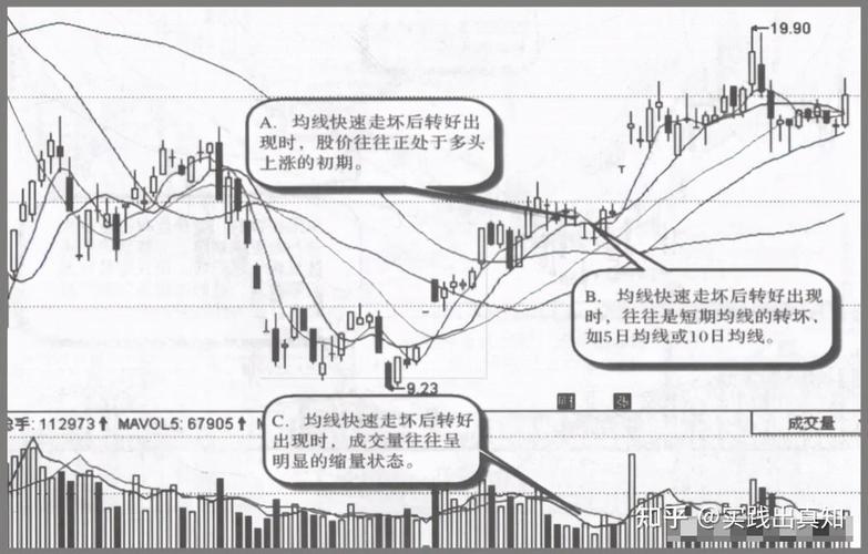 股指期货如何实现做空操作？-第2张图片-华宇铭诚