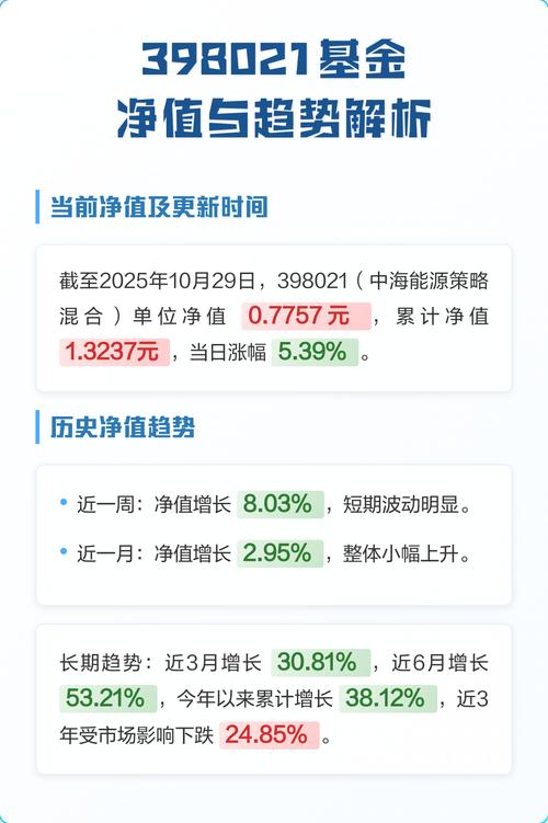 基金004683净值今日是多少？-第3张图片-华宇铭诚