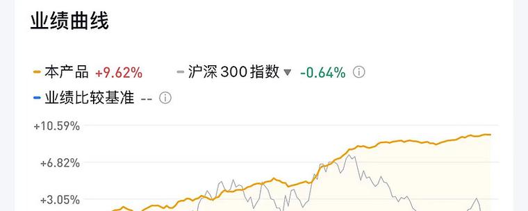 国富基金000197表现如何？-第3张图片-华宇铭诚