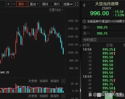 期货价格究竟受哪些因素影响？-第1张图片-华宇铭诚