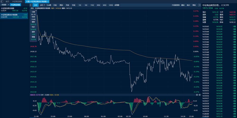 期货价格究竟受哪些因素影响？-第2张图片-华宇铭诚