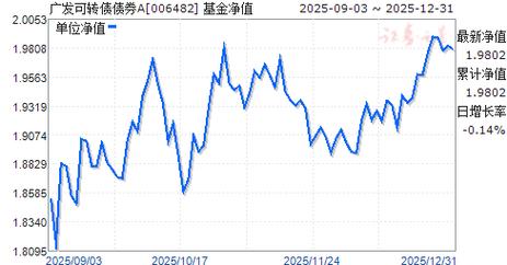 基金690007净值今日多少？-第2张图片-华宇铭诚