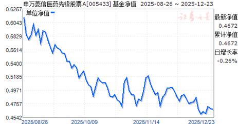 基金690007净值今日多少？-第3张图片-华宇铭诚