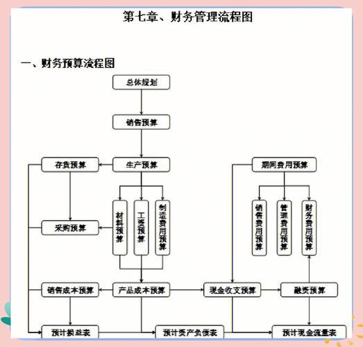 期货公司业务流程具体是怎样的？-第1张图片-华宇铭诚