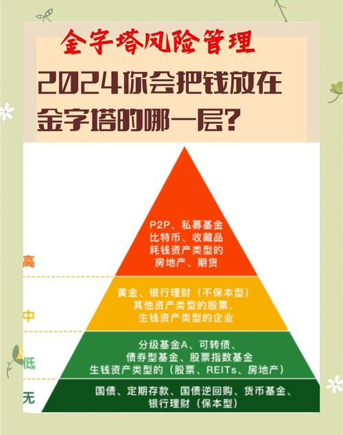 高收益理财投资，真能稳赚不赔吗？-第3张图片-华宇铭诚