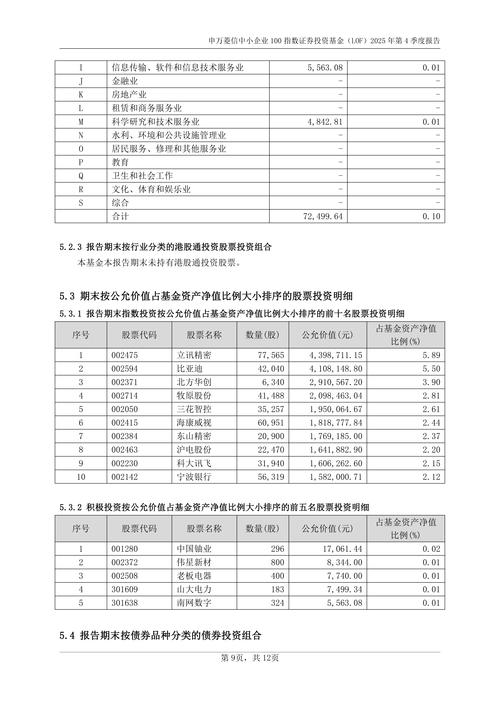 南方基金202507有何投资新动向？-第1张图片-华宇铭诚