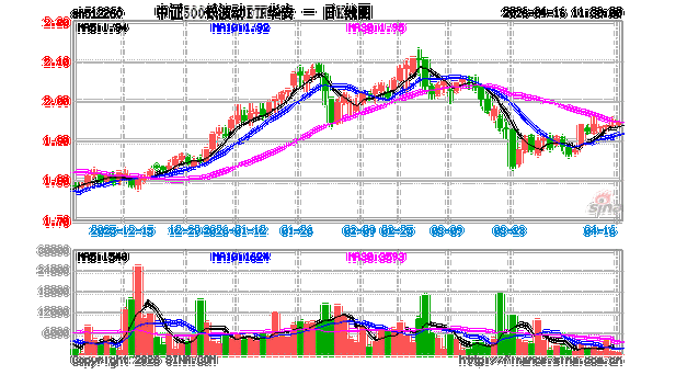 002179华安基金-第2张图片-华宇铭诚