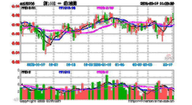 002179华安基金-第3张图片-华宇铭诚