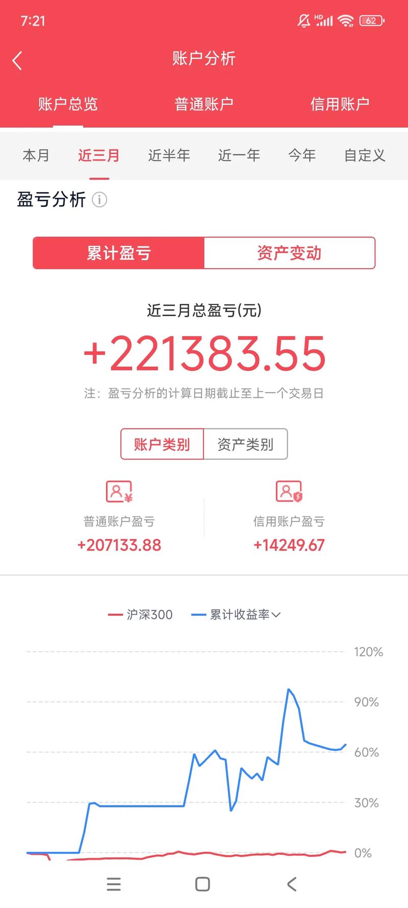 002025基金何时分红？-第2张图片-华宇铭诚