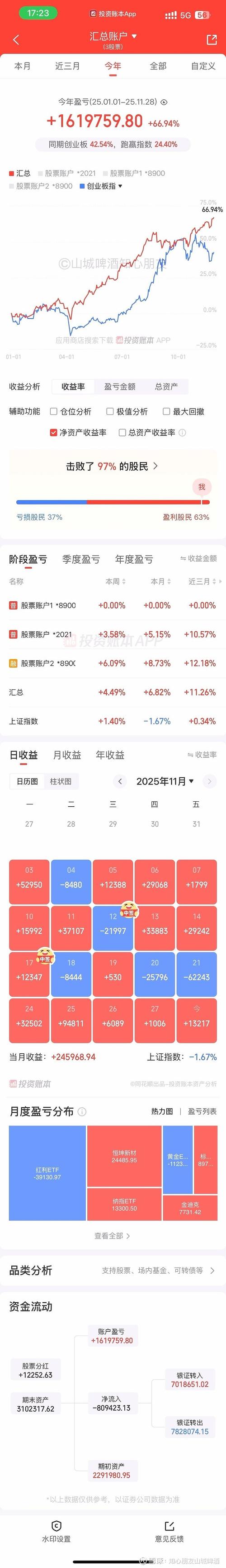 002025基金何时分红？-第3张图片-华宇铭诚