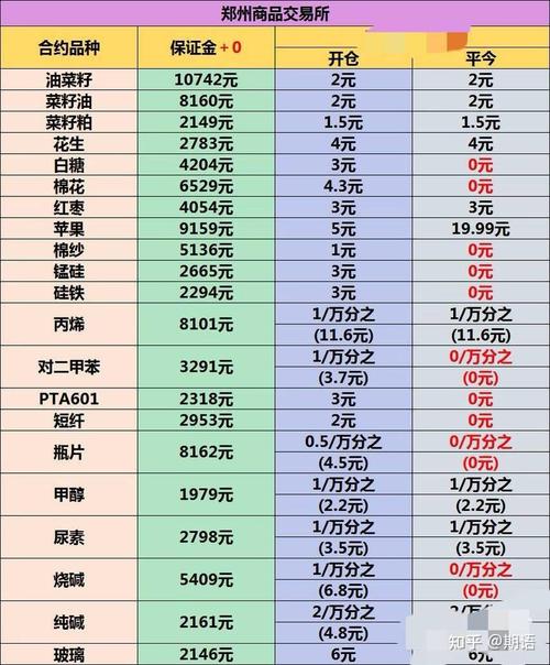 期货网上开户手续费怎么算？-第3张图片-华宇铭诚