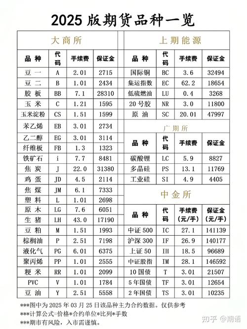 期货网上开户手续费怎么算？-第2张图片-华宇铭诚