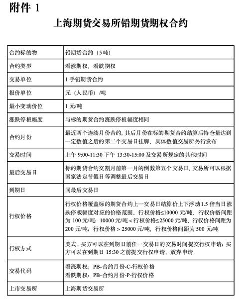 期货合约标准化条款有哪些核心内容？-第1张图片-华宇铭诚