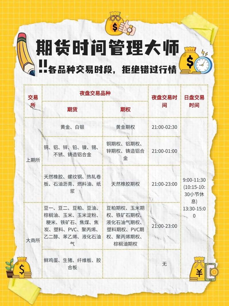 期货交易平台交易时间是什么？-第3张图片-华宇铭诚