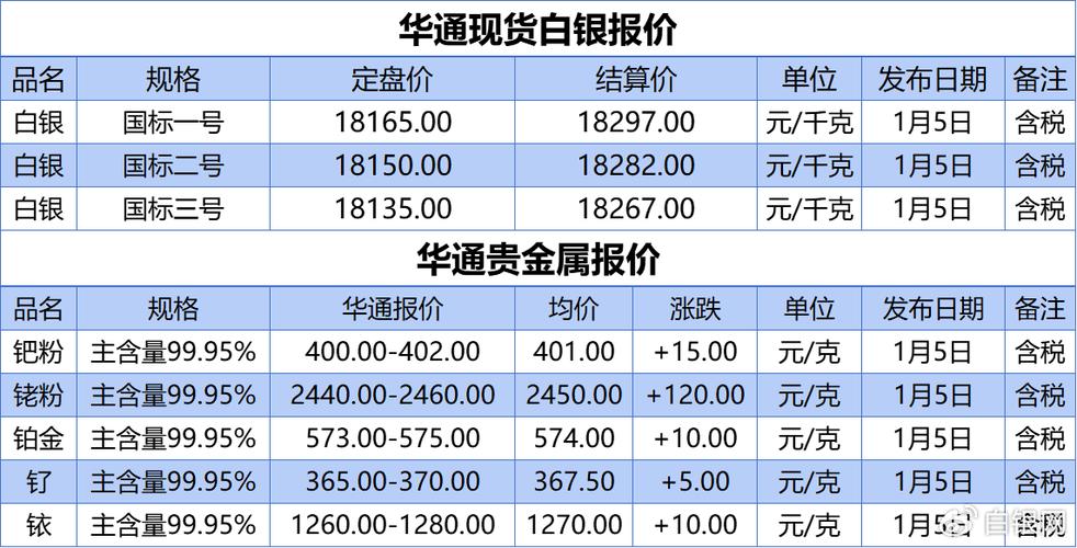 期货白银手续费具体怎么算？-第1张图片-华宇铭诚