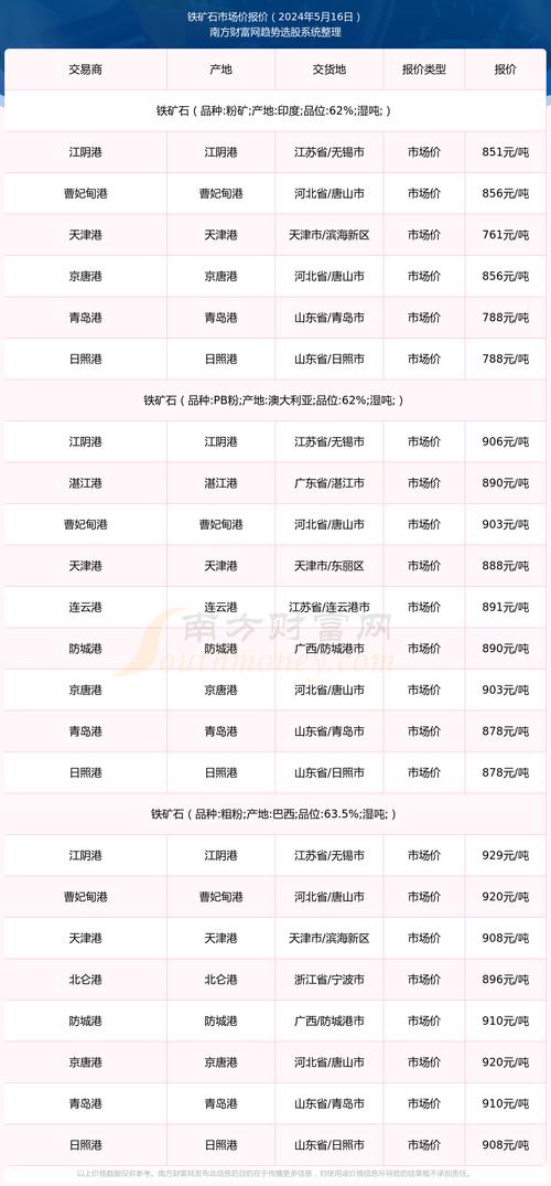 铁矿石期货增值税如何影响交易？-第2张图片-华宇铭诚