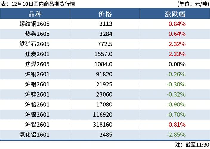 铁矿石期货增值税如何影响交易？-第1张图片-华宇铭诚