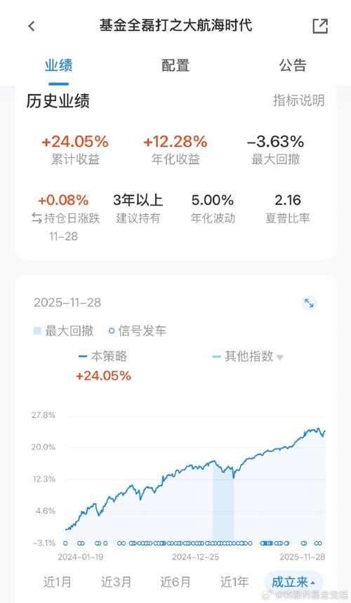 今日基金000071净值表现如何？-第2张图片-华宇铭诚