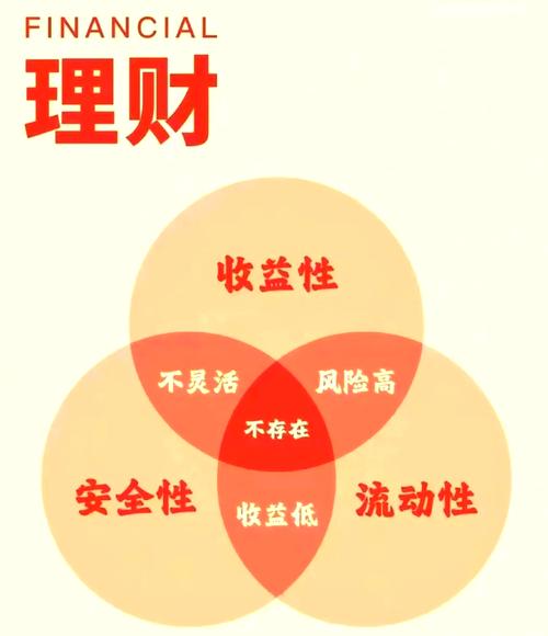 投资理财真的可靠吗？-第2张图片-华宇铭诚