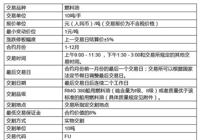 原油与期货，究竟有何不同？-第1张图片-华宇铭诚
