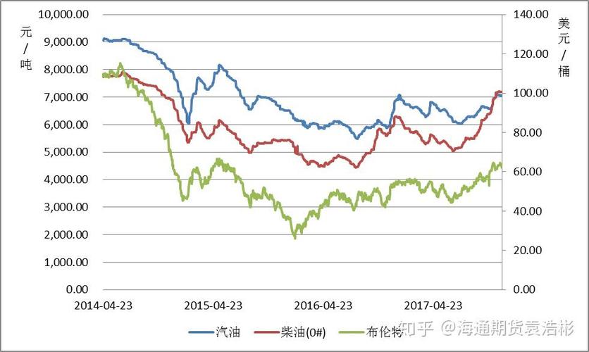 原油与期货，究竟有何不同？-第2张图片-华宇铭诚