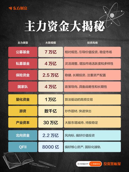 专业投资与理财，核心差异究竟在哪？-第2张图片-华宇铭诚