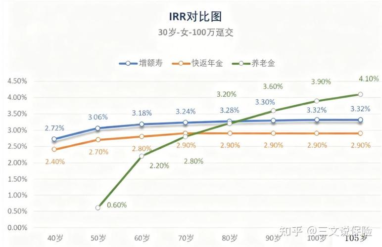 专业投资与理财，核心差异究竟在哪？-第3张图片-华宇铭诚